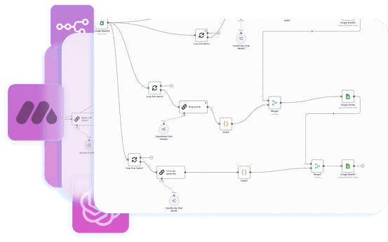 Workflow directory with 2,000+ ready-to-go workflows